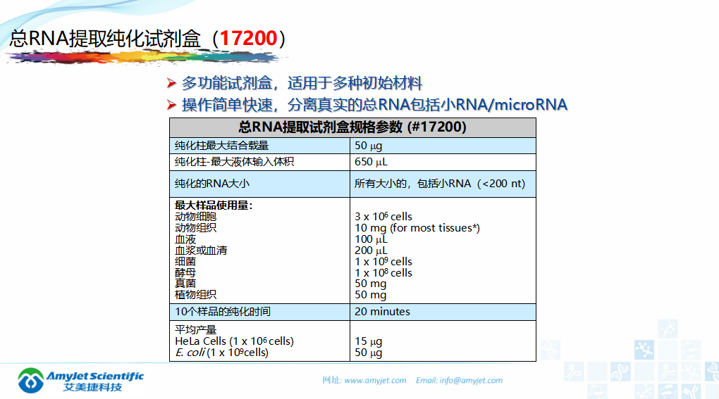202005-核酸保存提取鉴定专家_22.png